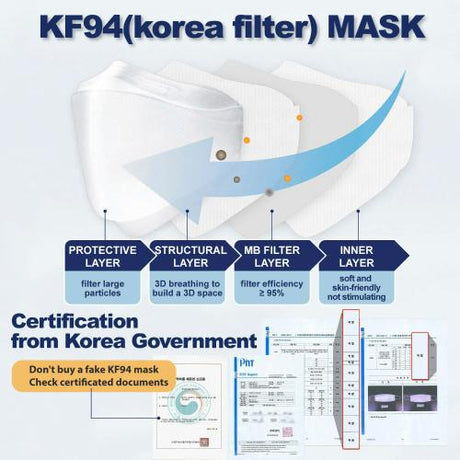 EZ Well KF94 Dust Protective Mask Find Your New Look Today!